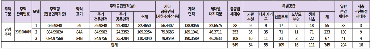 해링턴 플레이스 신경주역. 분양일정, 분양가, 평면도