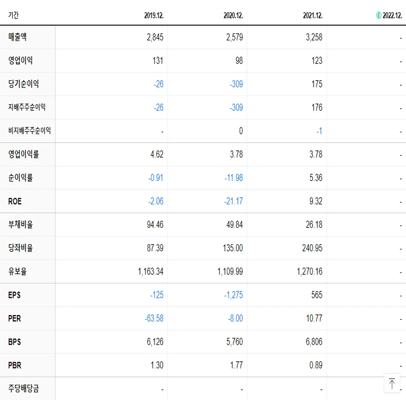 알에프텍 재무제표