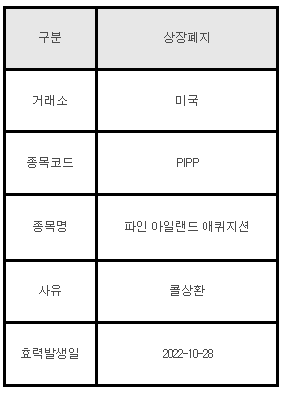 미국주식 상장폐지 안내 PIPP