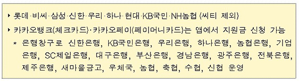 국민지원금-충전-가능-카드사