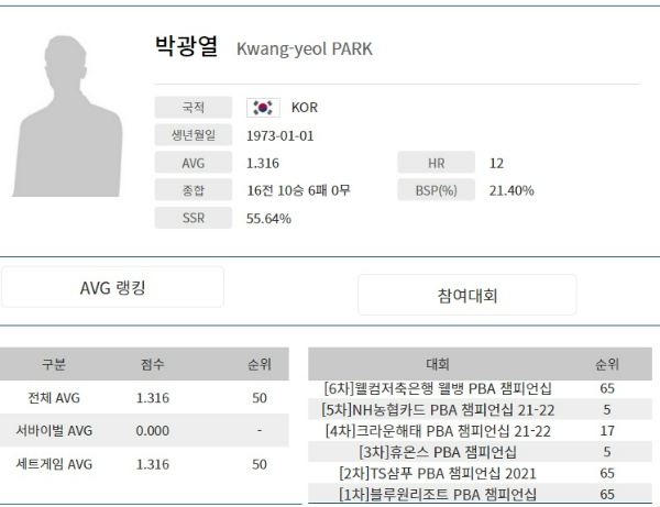 박광열 당구 선수 나이, 프로필, 애버리지