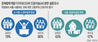 AI가 바꾸는 일자리의 미래 위기와 기회 정리_18