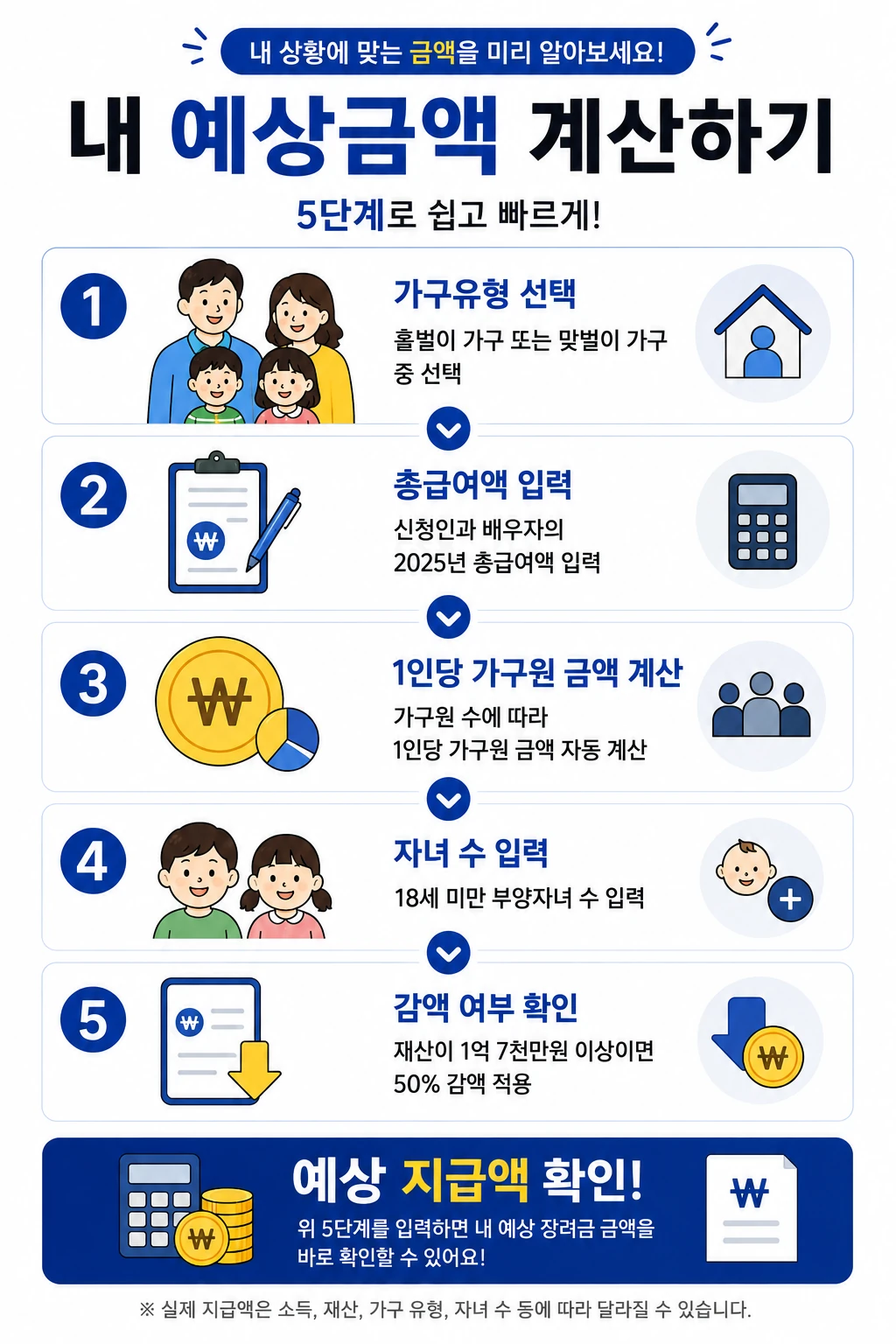 2026_자녀장려금_예상지급액_계산5단계