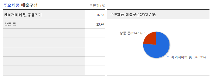 이오테크닉스_주요제품