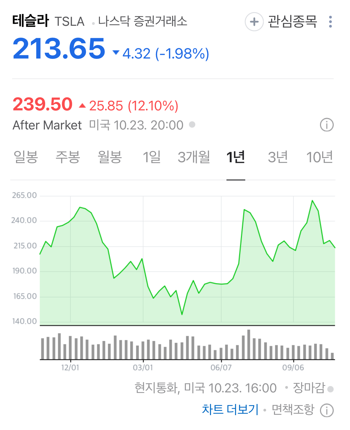 미국 주식 장기투자 유망주 테슬라 주가