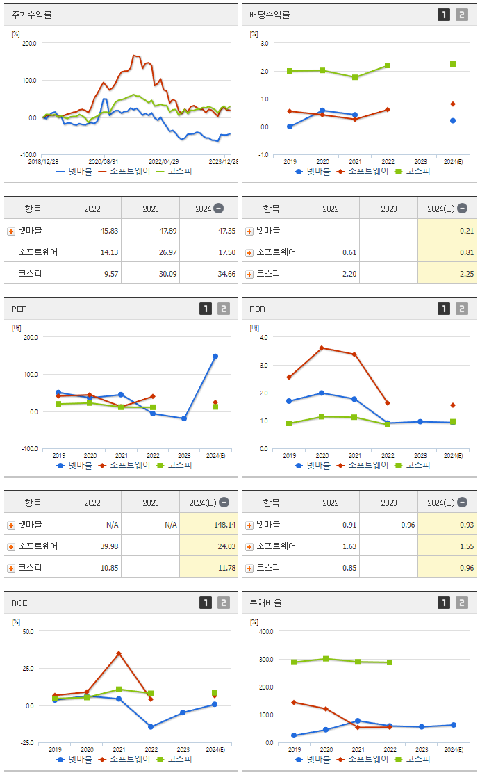 넷마블_섹터분석