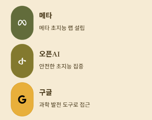 초지능 시대의 시작: 인류 최후의 발명품이 될까?