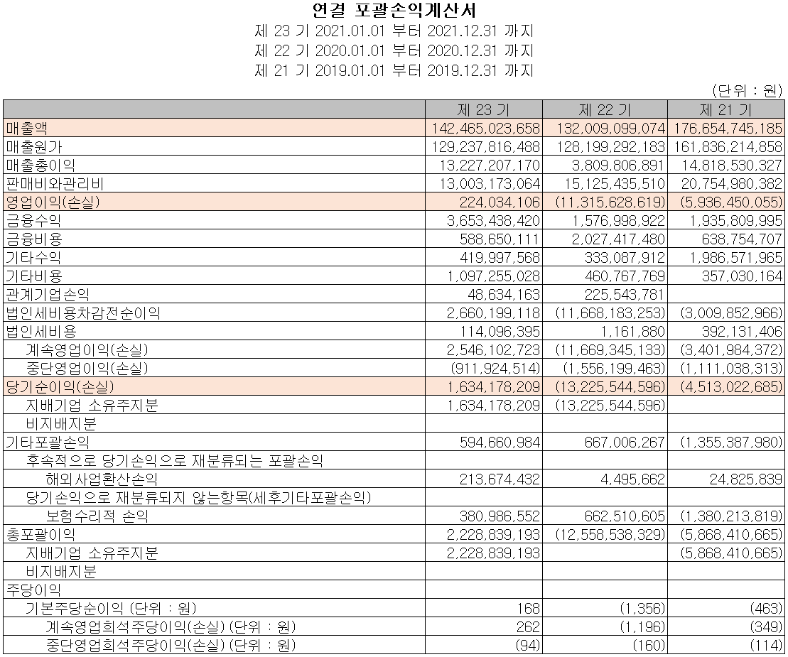 로보스타 - 손익계산서