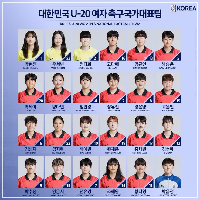 대한민국u-20 여자축구 국가대표팀 명단 및 배번 / 출처 : 대한축구협회 공식 인스타