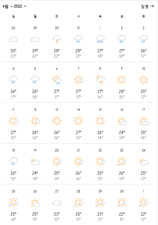 2022년9월경기도날씨 출처:accuweather