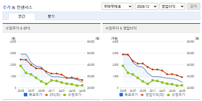 카카오게임즈_컨센서스