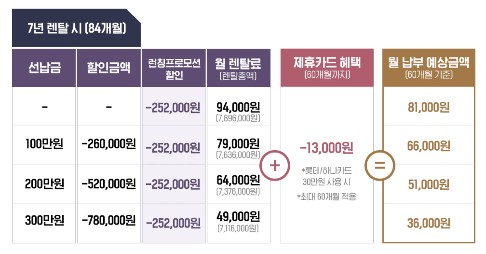 세라젬 V9 렌탈 7년