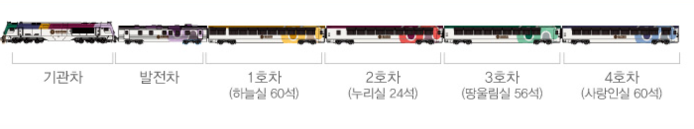 열차편성안내