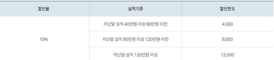 SK 주유 및 쇼핑 할인 혜택