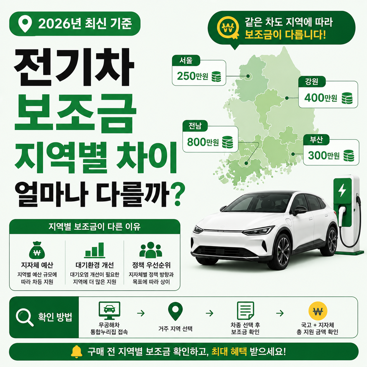ev-subsidy-region-diff-2026