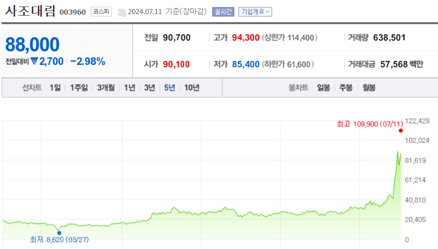 사조대림 주가