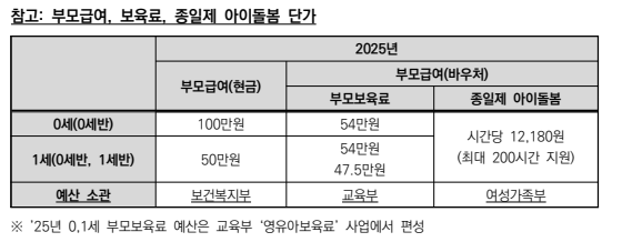 2025년 부모급여 지원방식 완전비교 : 장단점과 활용법까지