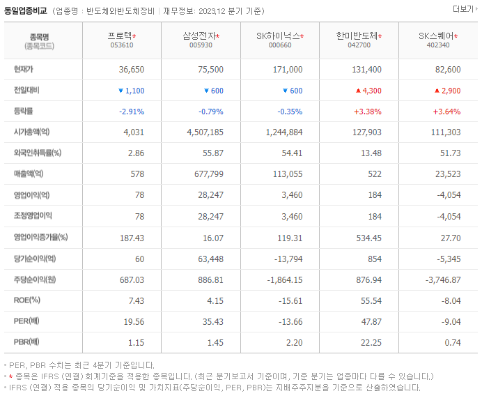 프로텍_동종업비교자료