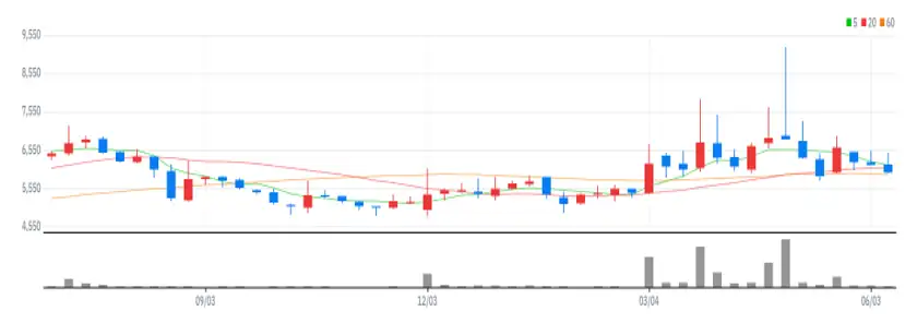 사조씨푸드 주봉