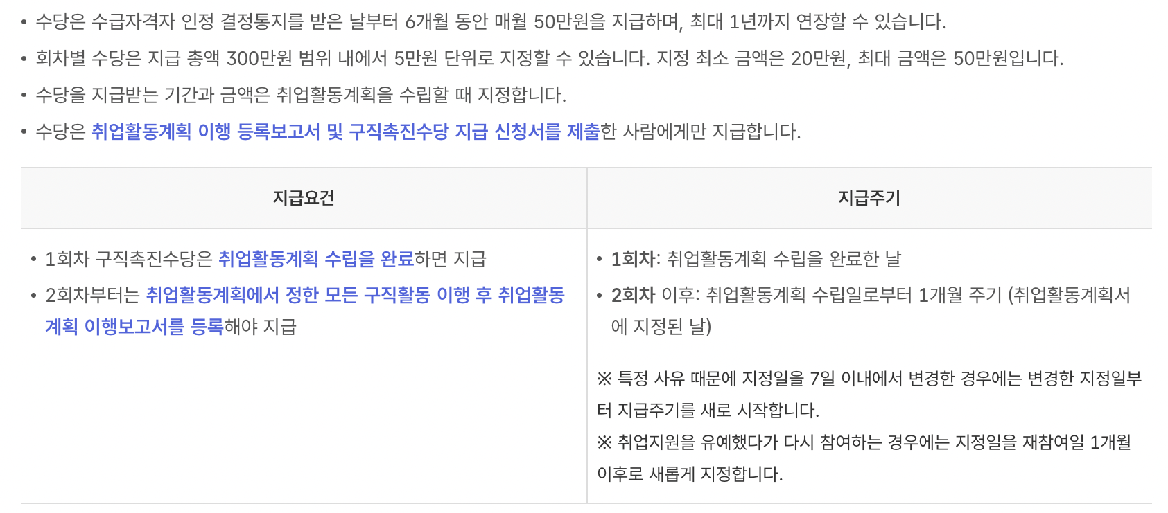 국민취업지원제도-구직촉진수당