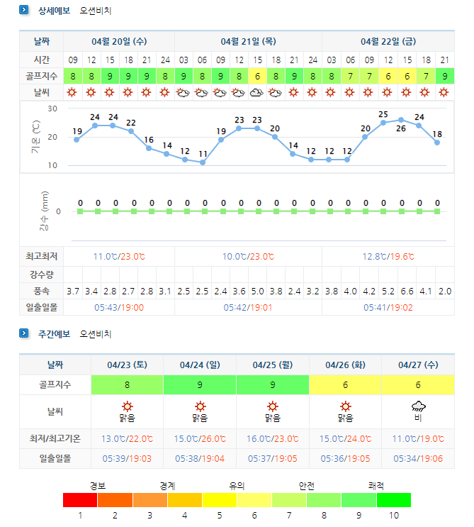 오션비치CC-날씨