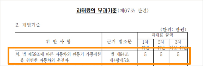 자동차 공회전 범칙금 법령
