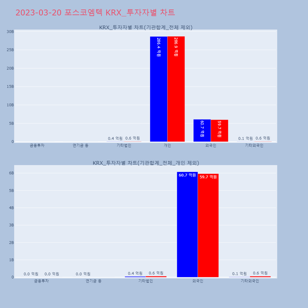 포스코엠텍_KRX_투자자별_차트