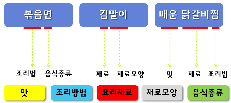 중국요리명