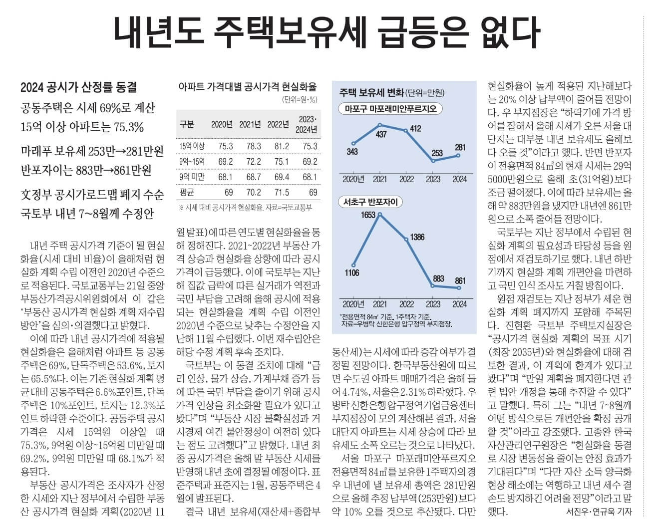 11월 22일 수 신문스크랩