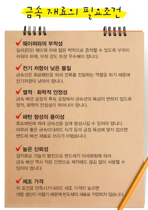 금속배선 재료의 필요조건