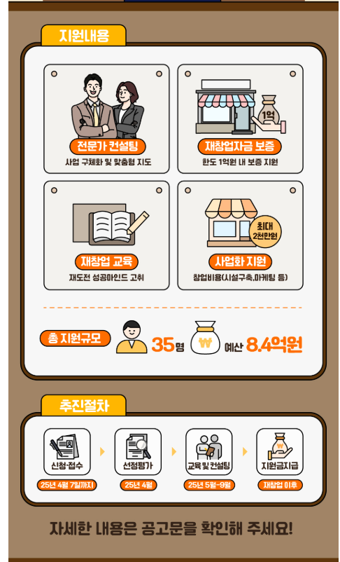 경기도 소상공인 재창업 지원사업 신청방법