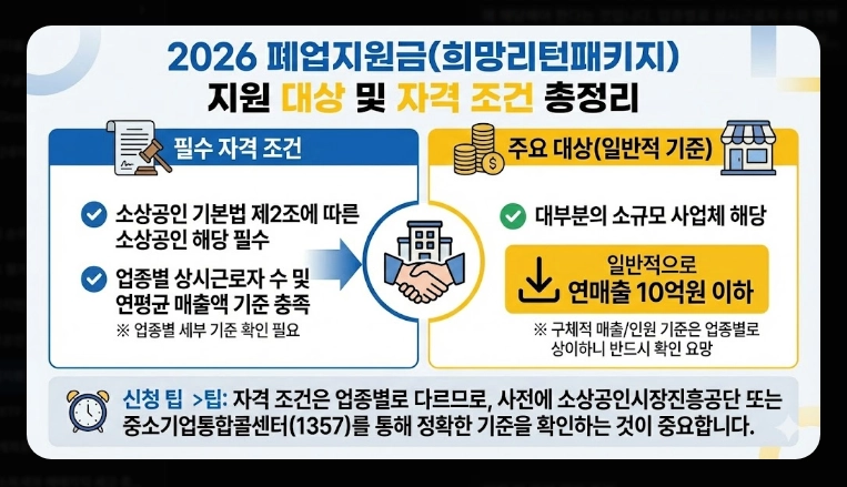 폐업지원금 신청 가이드 [2026 최신] 자격 조건 및 필요 서류 5가지 총정리