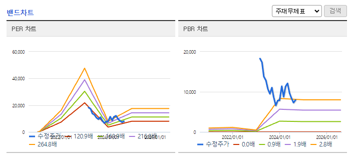 샌즈랩 주가 전망