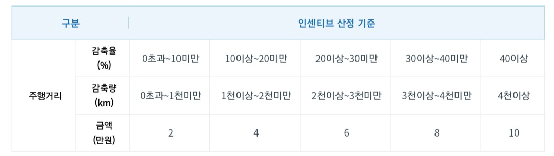 인센티브-선정-기준