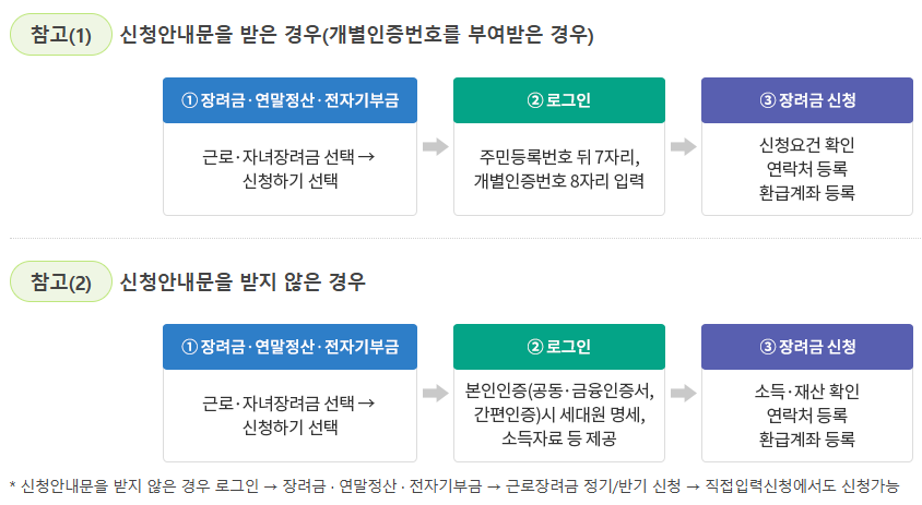 근로장려금 신청 방법