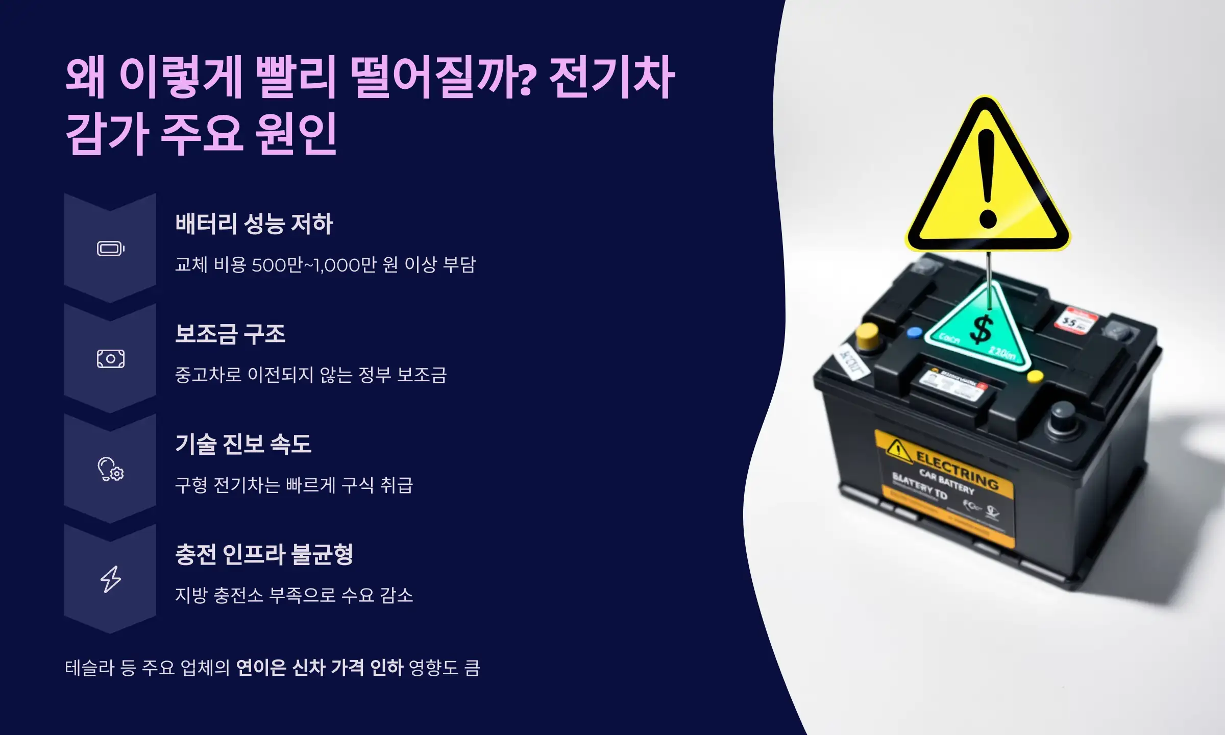 왜 이렇게 빨리 떨어질까? 전기차 감가 주요 원인