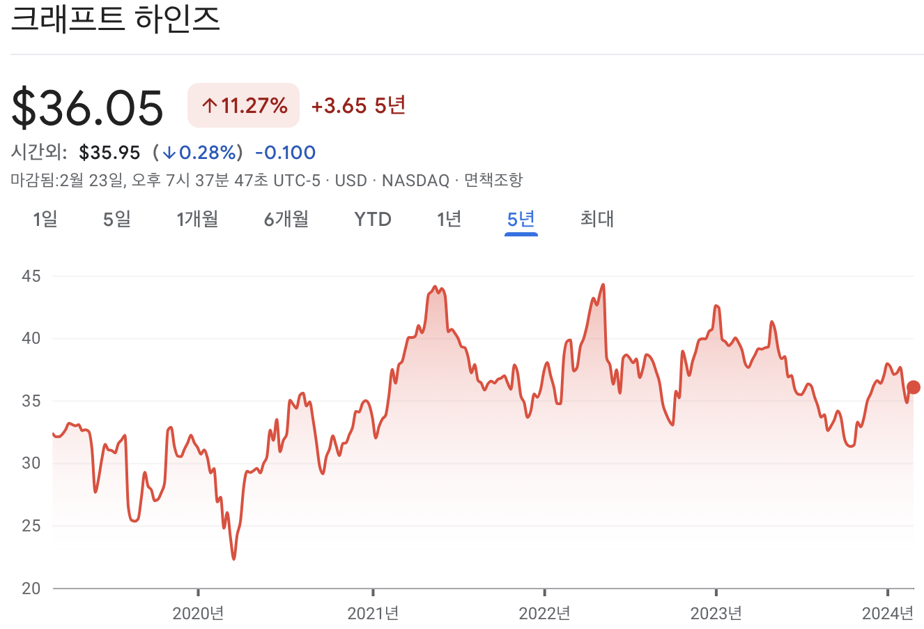 크래프트 하인즈 주가