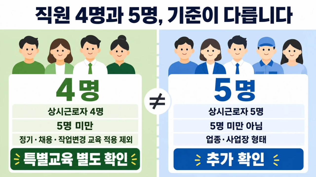 산업안전보건교육 5인 미만 사업장과 상시근로자 5명 교육 기준 비교