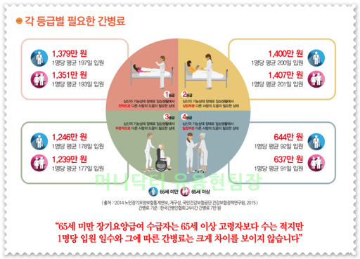 50대 간병인 보험 추천