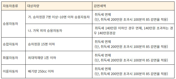 자동차 취득세 감면 대상 차량