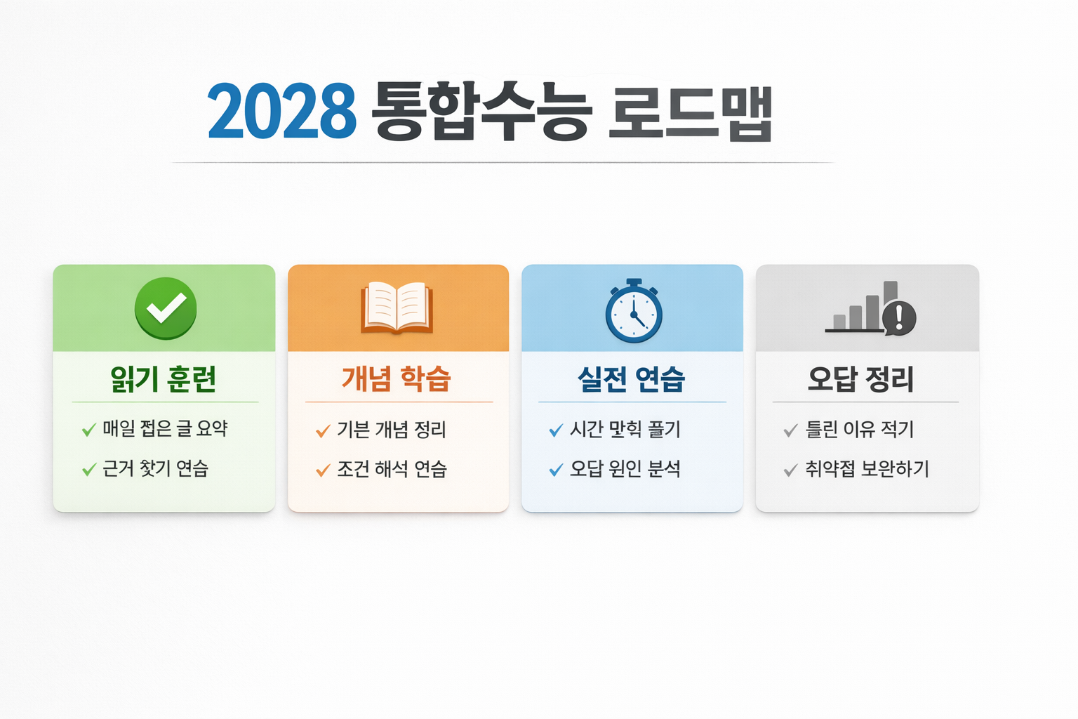 2028 통합수능 로드맵