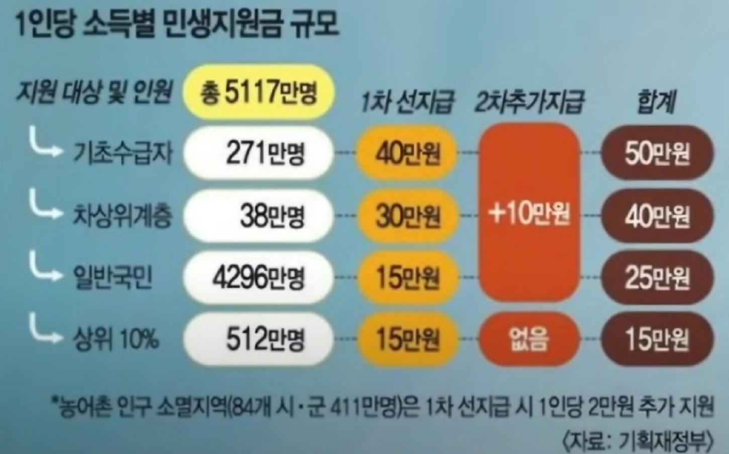 민생회복지원금-대리-신청-위임장-양식