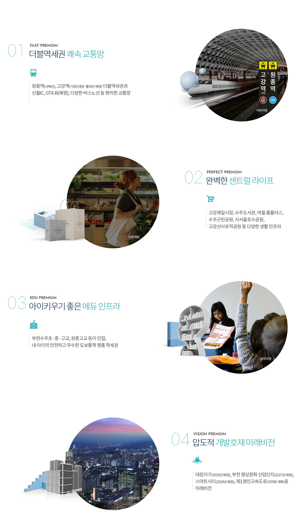 입지 프리미엄
