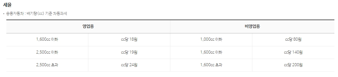 승용자동차 배기량별 cc당 세금표