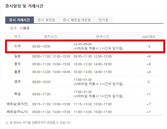 미국증시거래시간