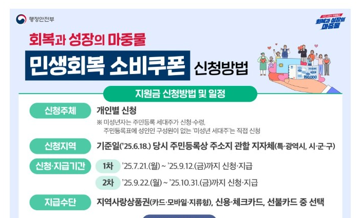 경기도 민생회복지원금 신청