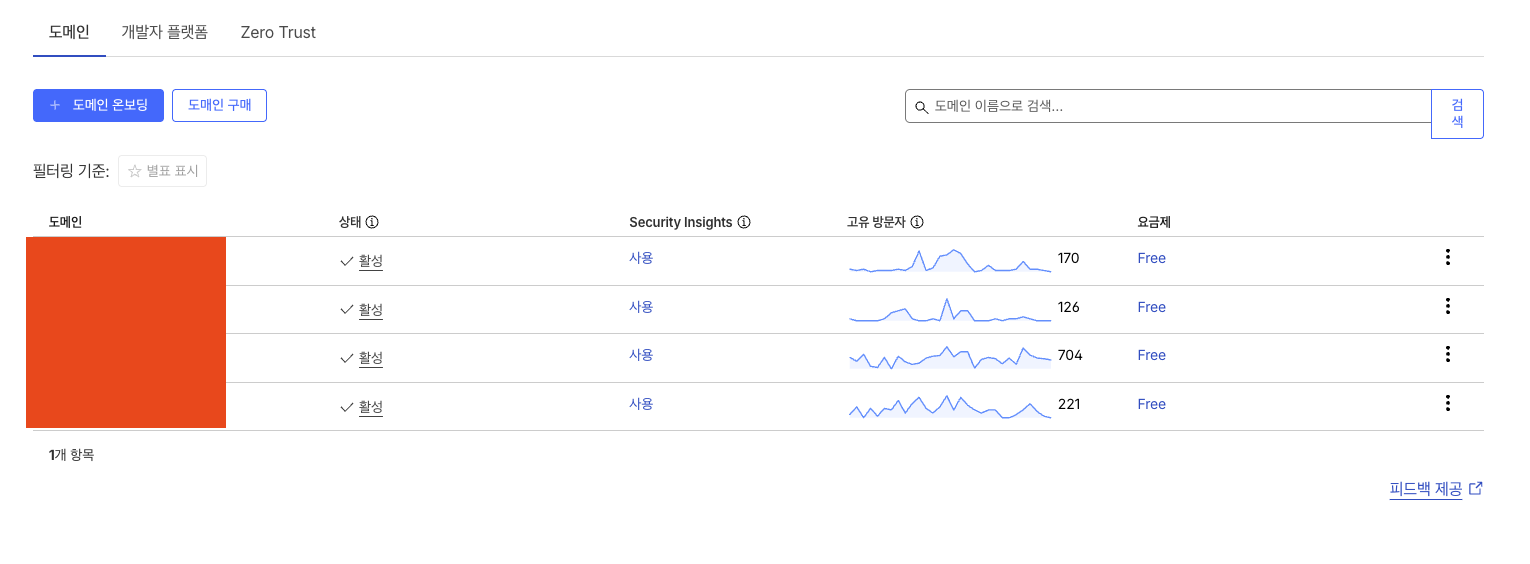 cloudeflare 무료플랜으로 운영중인 사이트 화면