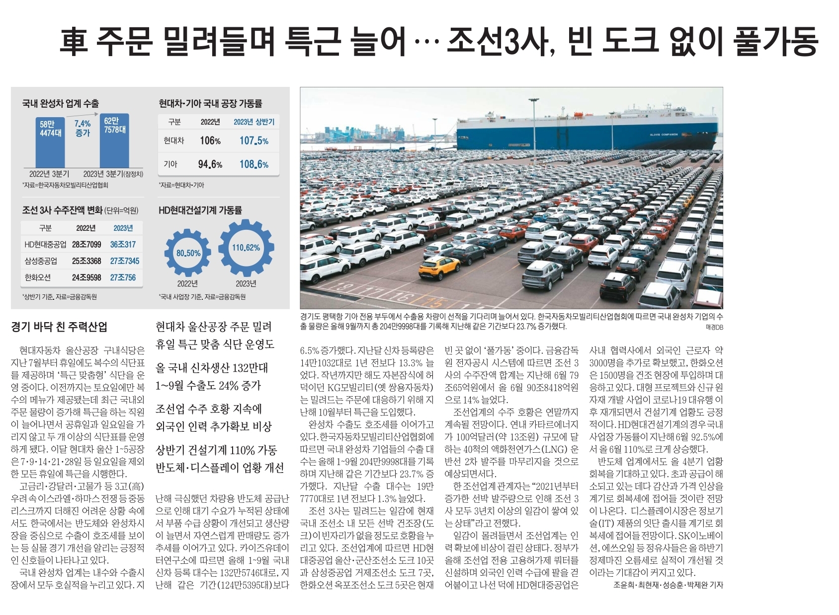 10월 11일 경제뉴스 부동산뉴스 신문스크랩