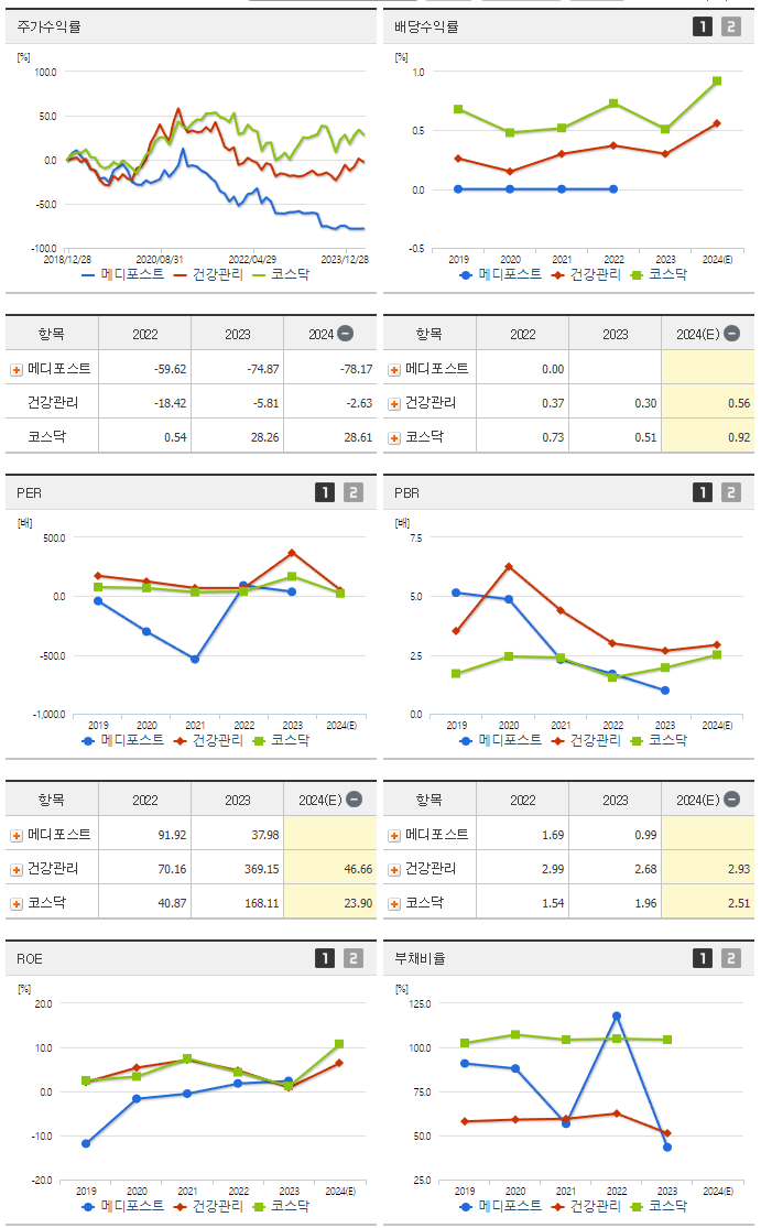 메디포스트_섹터분석
