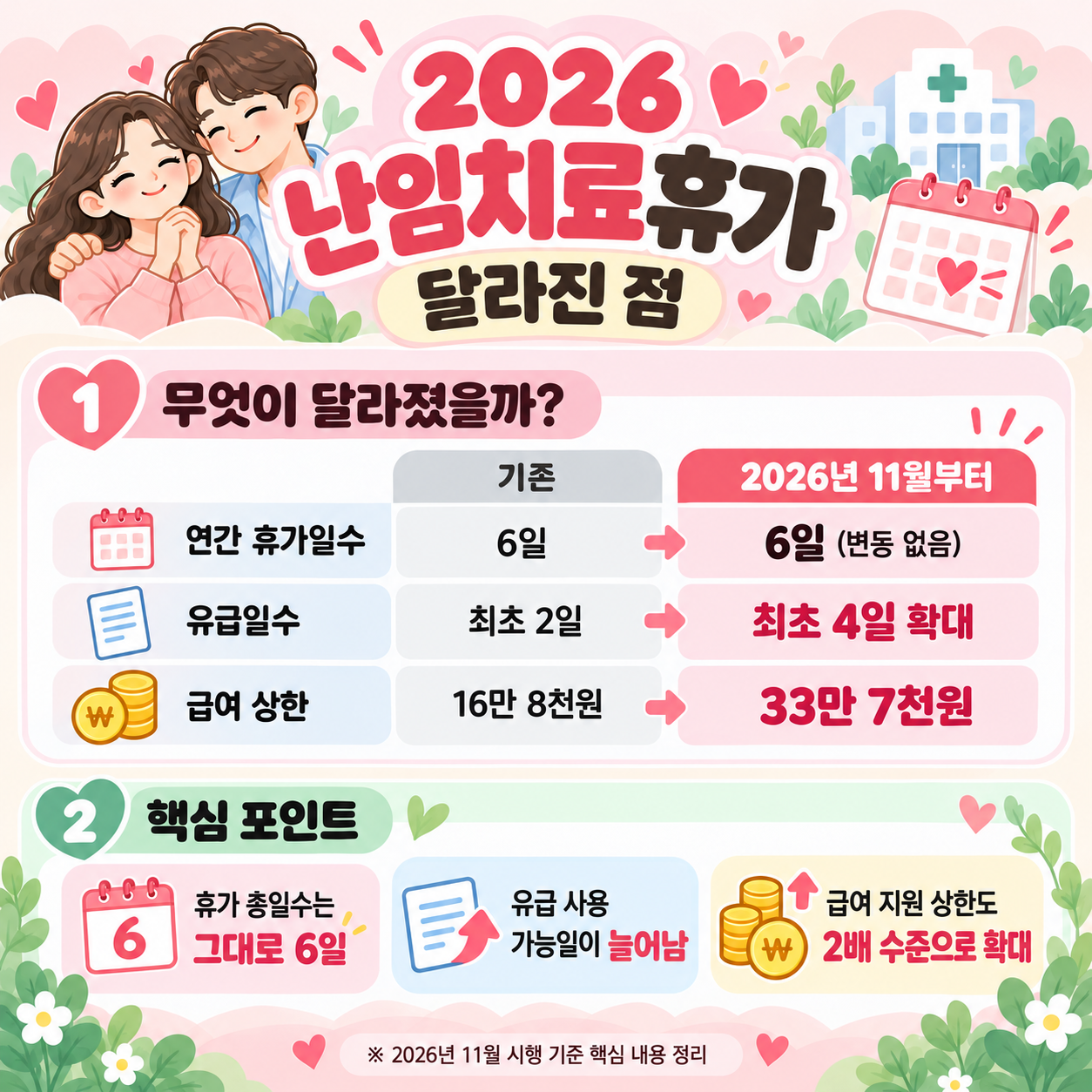 난임치료휴가